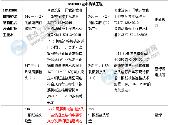 一建市政教材2