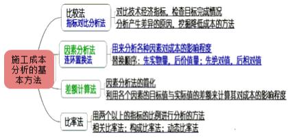 二建管理模擬題44