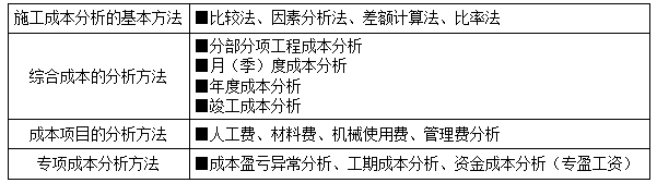 二建管理模擬題46