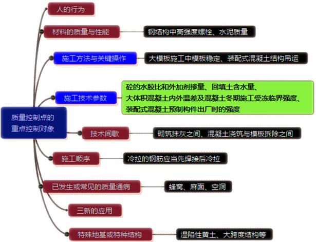 二建管理模擬題78