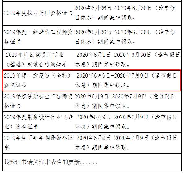 海南一級建造師證書領(lǐng)取6.9