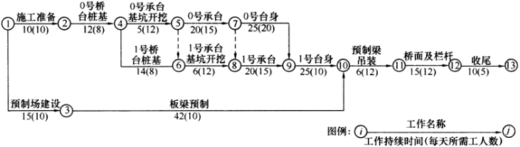 機(jī)械折舊費(fèi)