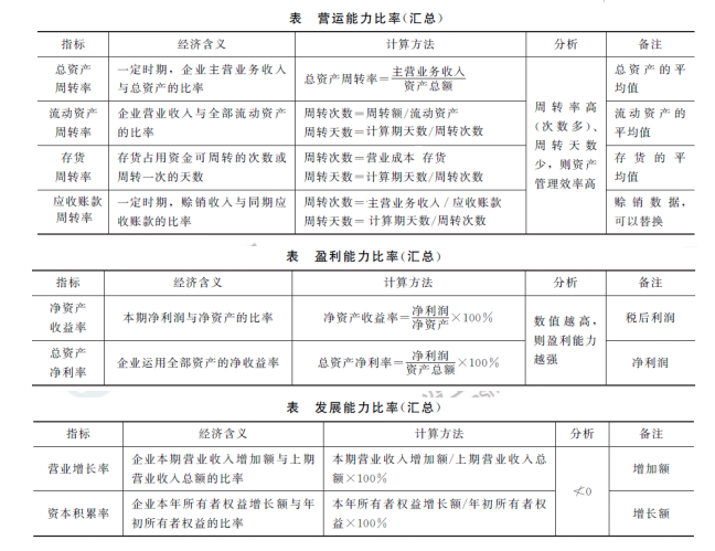 一建經(jīng)濟(jì)公式3