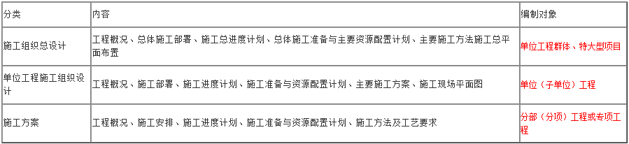 項(xiàng)目管理高頻考點(diǎn)