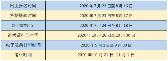 四川二級建造師報名時間