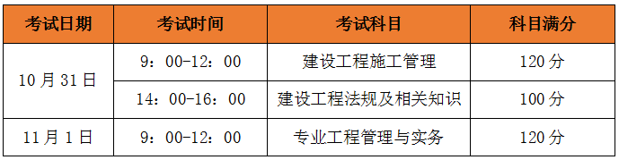 二級建造師考試科目