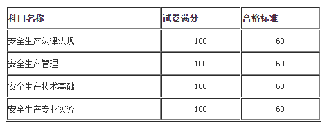 成績合格標準