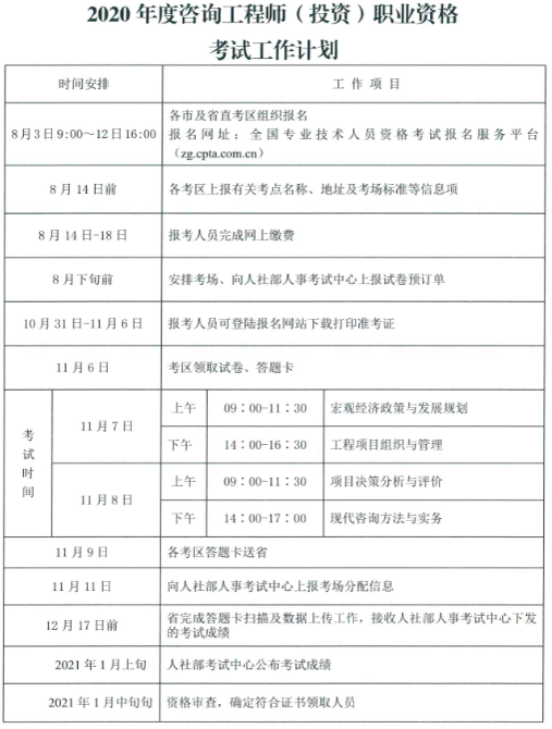 2020年度咨詢工程師(投資)職業(yè)資格考試工作計劃