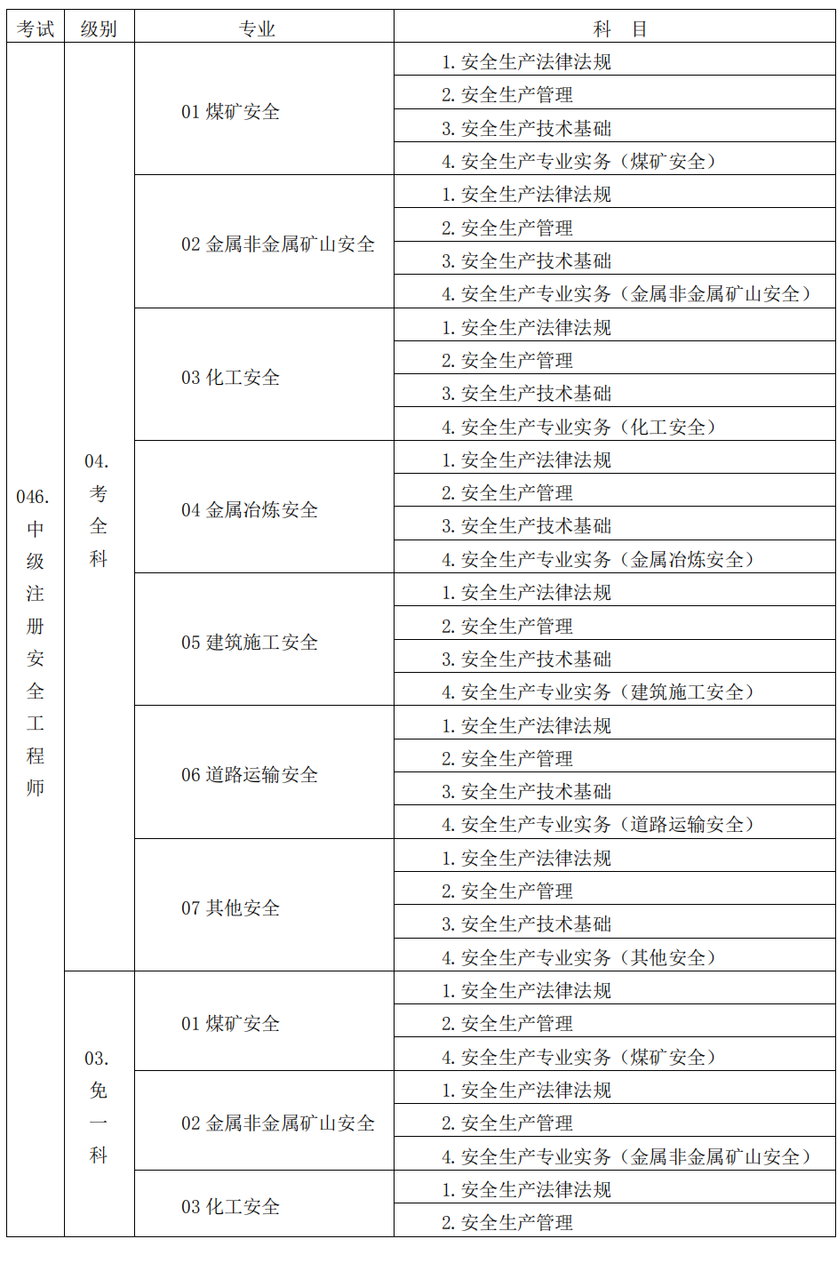 安全工程師專業(yè)1