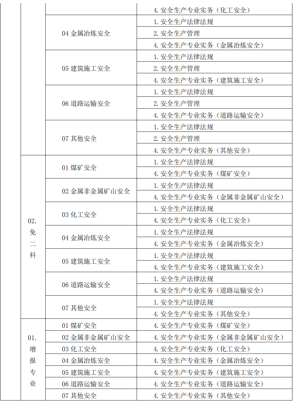 安全工程師專業(yè)2