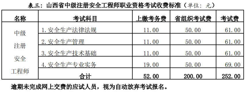 考試收費(fèi)標(biāo)準(zhǔn)