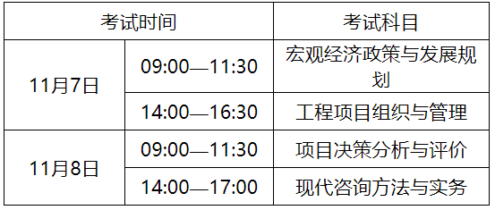 2020年安徽咨詢工程師報名公告