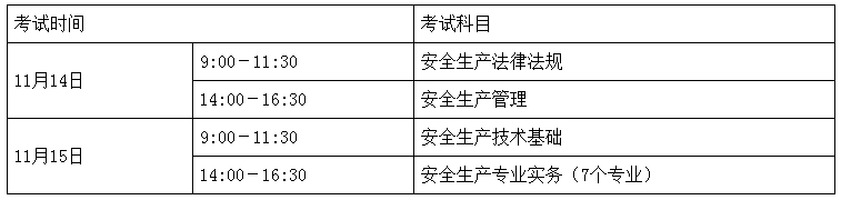 湖南安全工程師考試時間