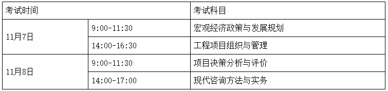 2020年湖南咨詢工程師報名通知