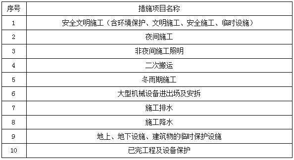 二建建筑實務(wù)考點39