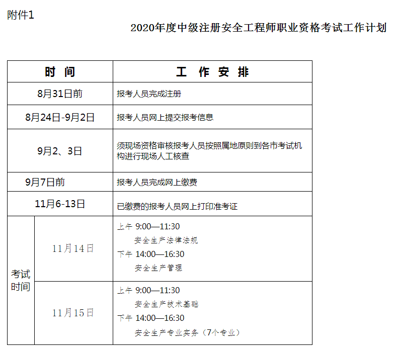 河北安全工程師計劃