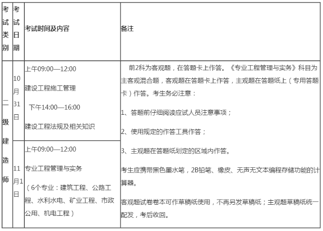 2020年二級建造師考試時間及安排通知