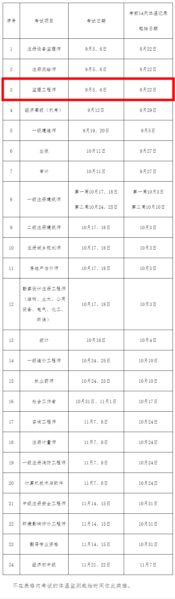 體溫監(jiān)測(cè)_副本