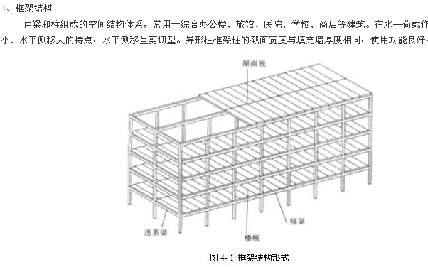 框架結(jié)構(gòu)形式