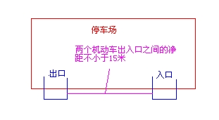 兩個機動車出入口之間的凈距不小于15米，是什么意思？