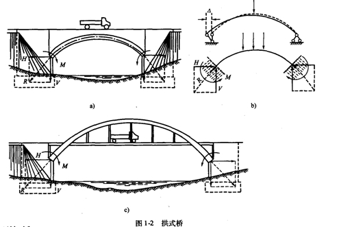 拱式結(jié)構(gòu)體系