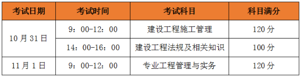 甘肅二建2020年報名時間