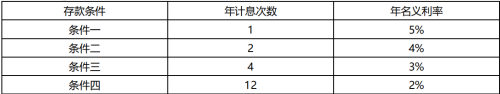 2019年一級(jí)建造師工程經(jīng)濟(jì)試題及答案免費(fèi)下載