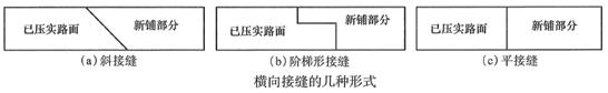 二建市政實務(wù)考點26