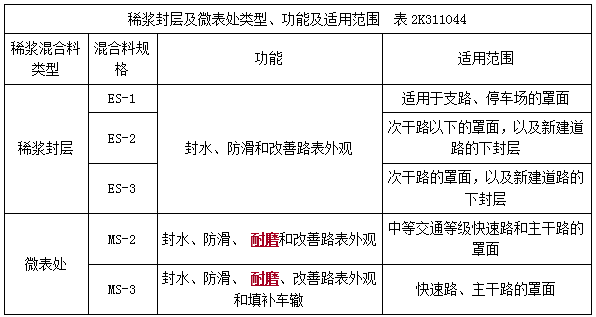 二建市政實務(wù)考點29