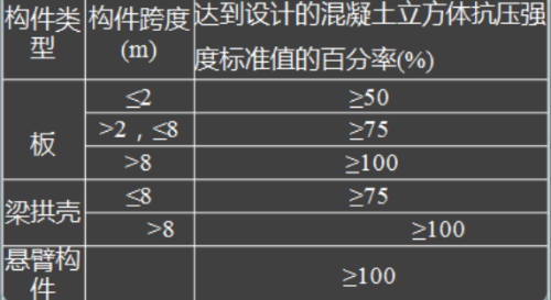 2015年一級建造師《建筑工程》試題及參考答案解析免費(fèi)下載