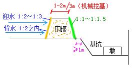 二建市政實務(wù)考點48