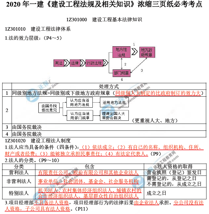 考前三頁(yè)紙