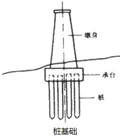 二建市政實務(wù)考點52