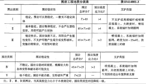 2019年一級(jí)建造師《水利工程》試題及參考答案解析免費(fèi)下載