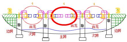 二建市政實(shí)務(wù)考點(diǎn)62