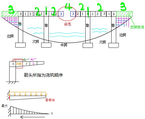 二建市政實(shí)務(wù)考點(diǎn)64