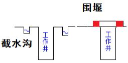 二建市政實(shí)務(wù)考點(diǎn)68