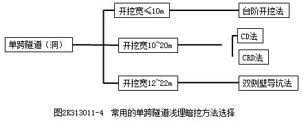 二建市政實務考點71