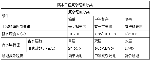 二建市政實務考點74