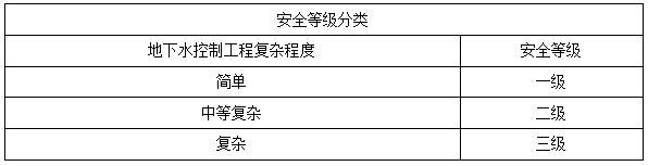 二建市政實務考點75