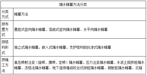 二建市政實務(wù)考點77