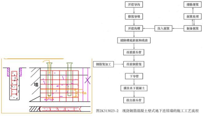 二建市政實務考點84