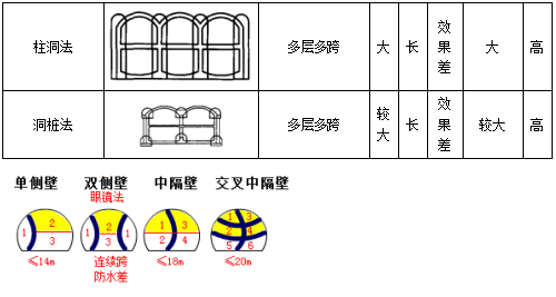 二建市政實務考點96