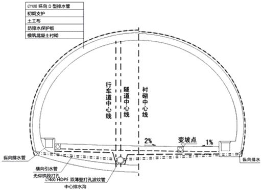 二建市政實務(wù)考點97