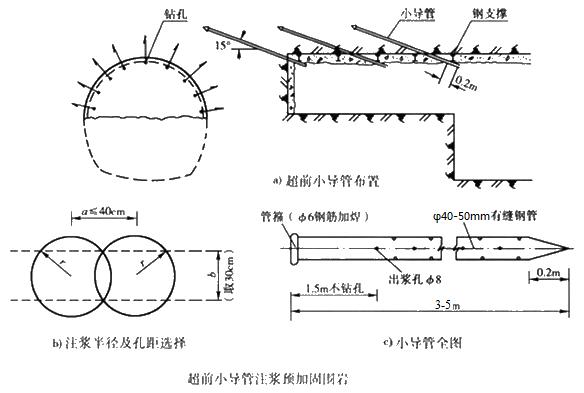 二建市政實(shí)務(wù)考點(diǎn)99