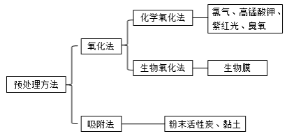 二建市政實務(wù)考點103