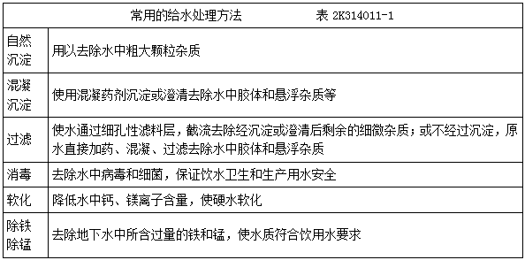 二建市政實務(wù)考點101