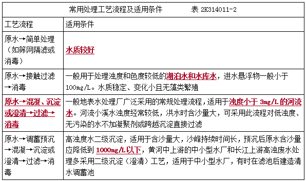 二建市政實務(wù)考點102