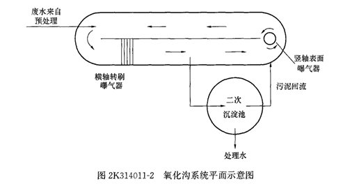 二建市政實務(wù)考點105