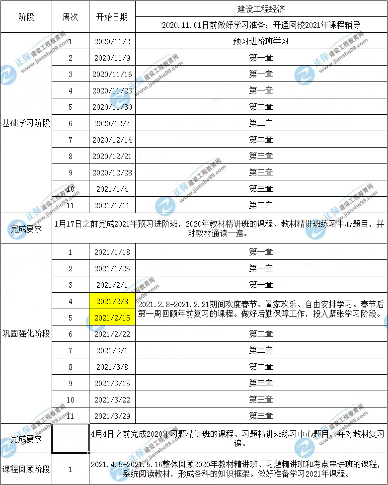 一建工程經(jīng)濟預(yù)習計劃